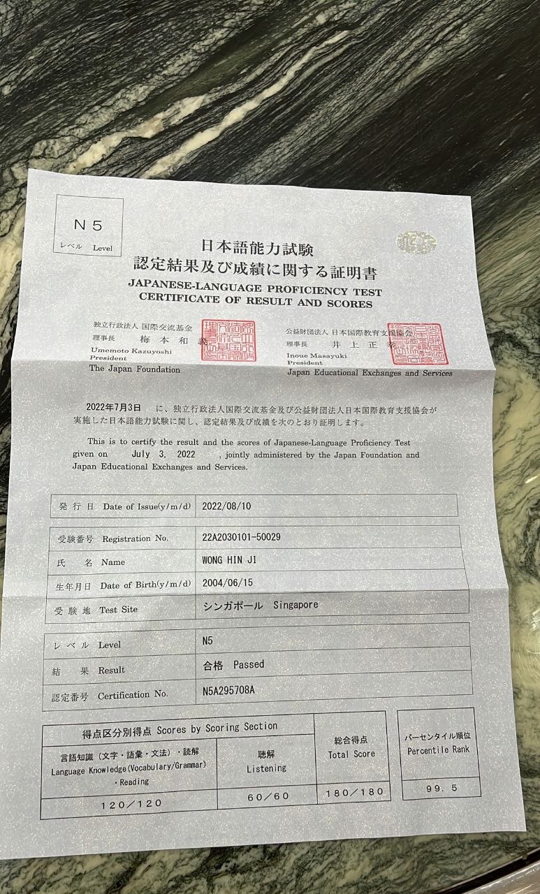 JLPT Certificate